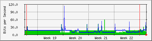 month