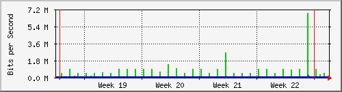 month