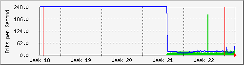 month