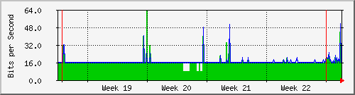 month