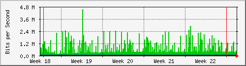 month