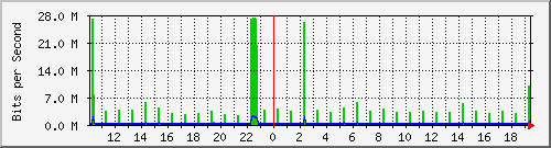 10.1.1.50_tun56 Traffic Graph