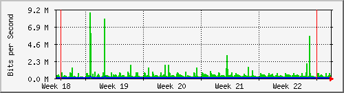 month
