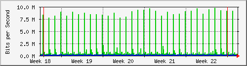 month