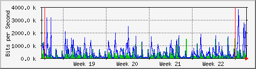 month