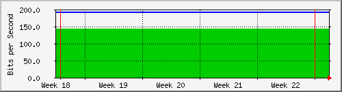 month