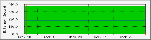 month