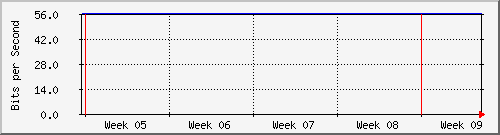month