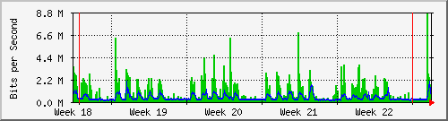 month