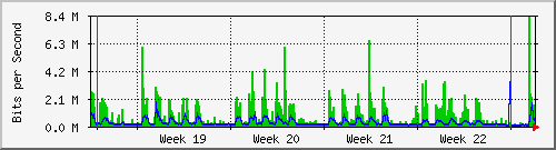 month