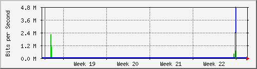 month