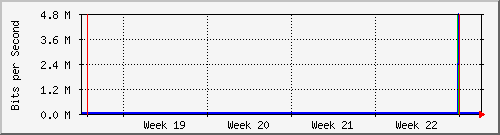 month
