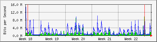 month