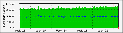 month