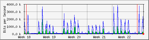 month