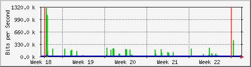 month