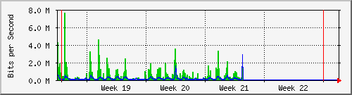 month