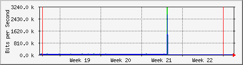 month