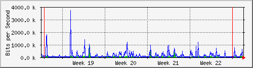month
