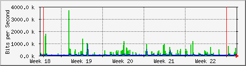 month