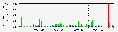 month