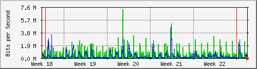 month