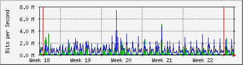 month