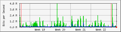 month