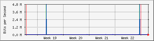 month