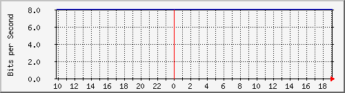 10.1.1.59_tun10 Traffic Graph