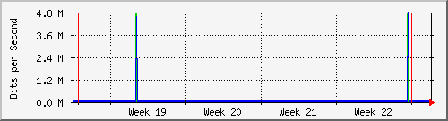 month