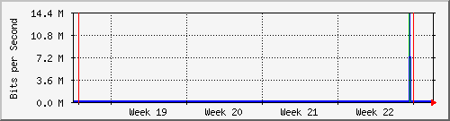 month