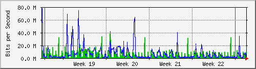 month
