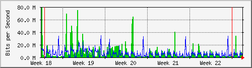 month