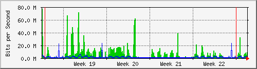 month