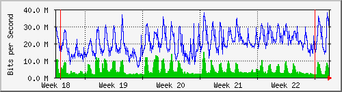 month