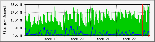 month