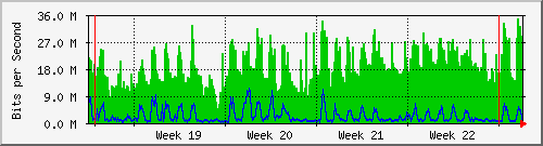 month