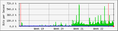 month