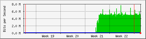 month