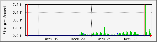month
