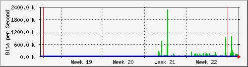 month