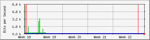 month