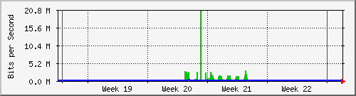 month