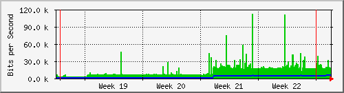 month