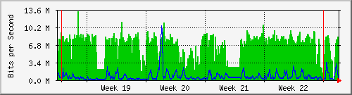 month