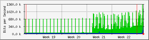 month