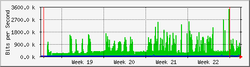 month