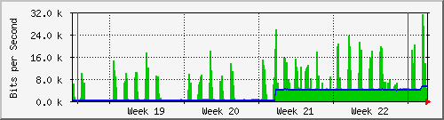 month