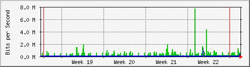 month